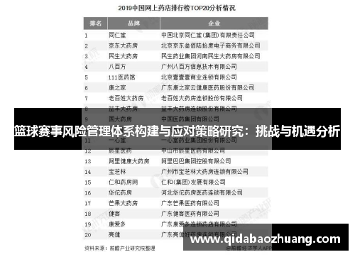 篮球赛事风险管理体系构建与应对策略研究：挑战与机遇分析