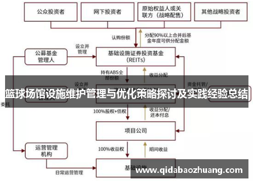 篮球场馆设施维护管理与优化策略探讨及实践经验总结