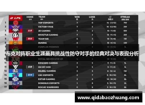 布克对阵职业生涯最具挑战性防守对手的经典对决与表现分析