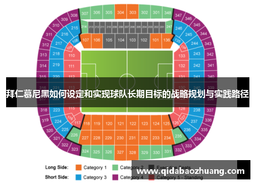 拜仁慕尼黑如何设定和实现球队长期目标的战略规划与实践路径