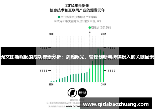 尤文图斯崛起的成功要素分析：战略眼光、管理创新与持续投入的关键因素