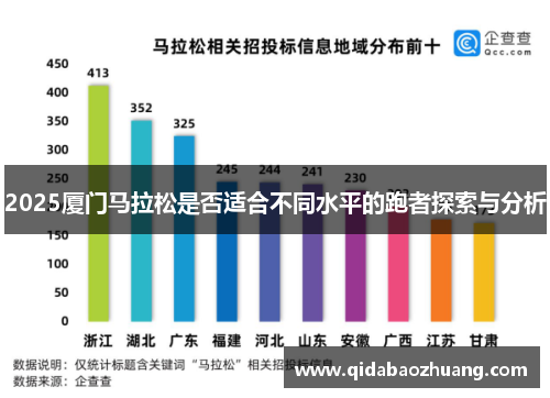 2025厦门马拉松是否适合不同水平的跑者探索与分析