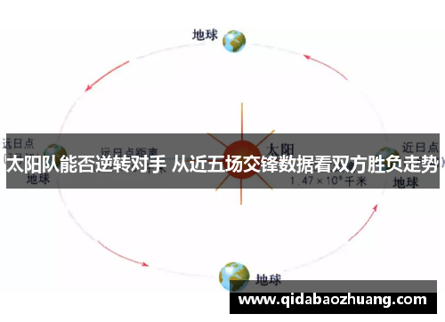 太阳队能否逆转对手 从近五场交锋数据看双方胜负走势