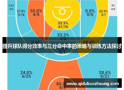 提升球队得分效率与三分命中率的策略与训练方法探讨