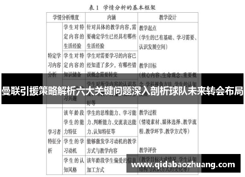 曼联引援策略解析六大关键问题深入剖析球队未来转会布局