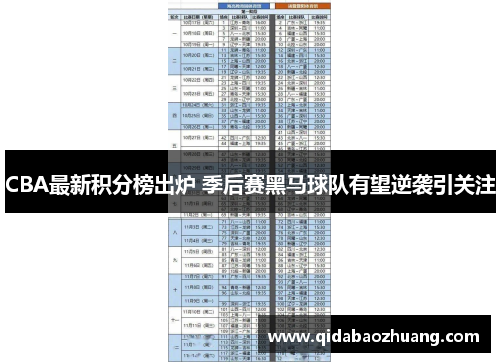 CBA最新积分榜出炉 季后赛黑马球队有望逆袭引关注