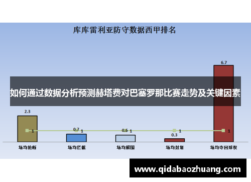 如何通过数据分析预测赫塔费对巴塞罗那比赛走势及关键因素