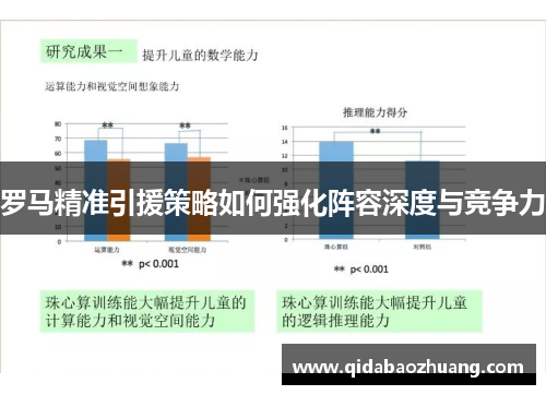罗马精准引援策略如何强化阵容深度与竞争力