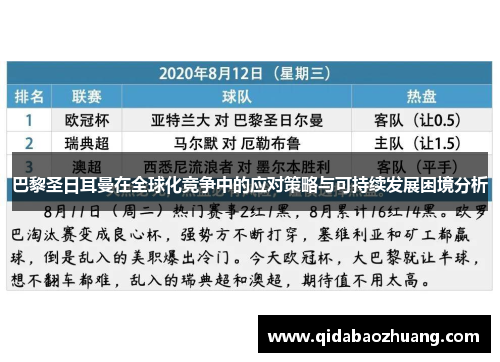 巴黎圣日耳曼在全球化竞争中的应对策略与可持续发展困境分析